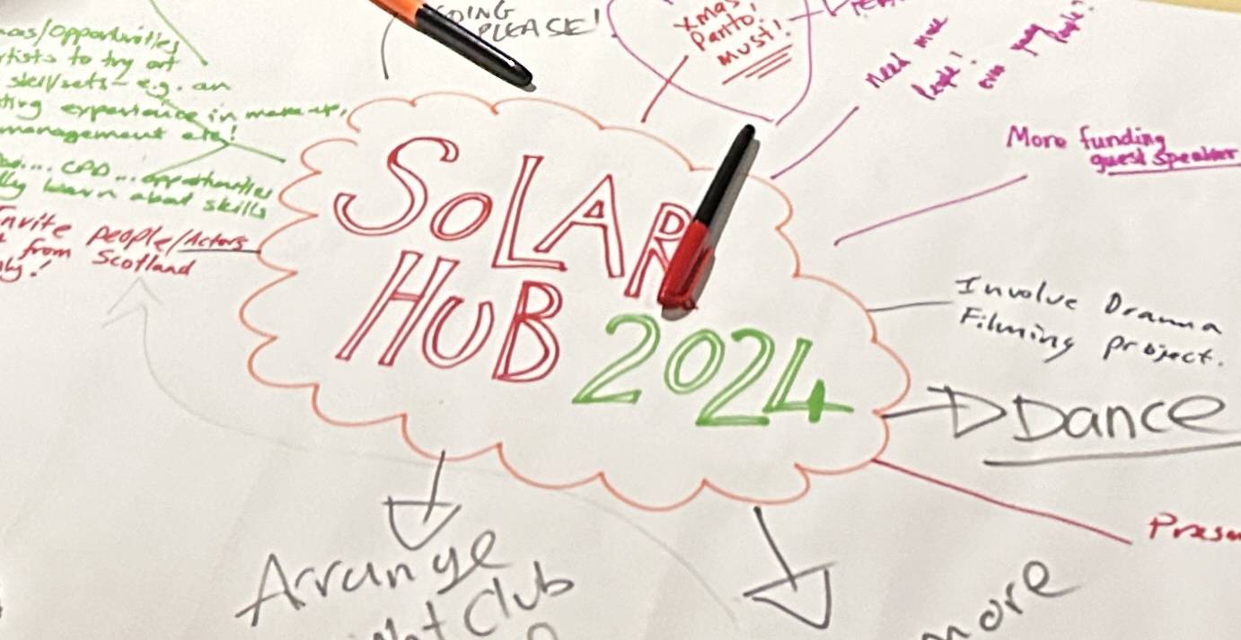 Handrwitten text reading 'Solar Hub 2024' in the centre of a brainstorming map with various elements connecting it.